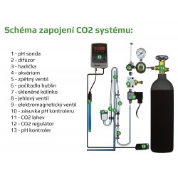 Elektromagnetický CO2 ventil - schema zapojeni